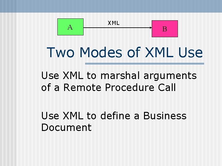 A XML B Two Modes of XML Use XML to marshal arguments of a