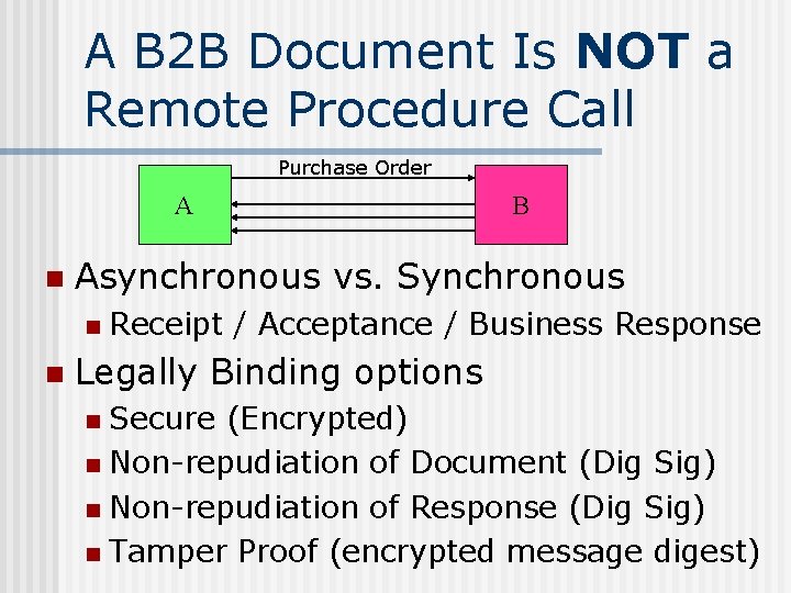 A B 2 B Document Is NOT a Remote Procedure Call Purchase Order A