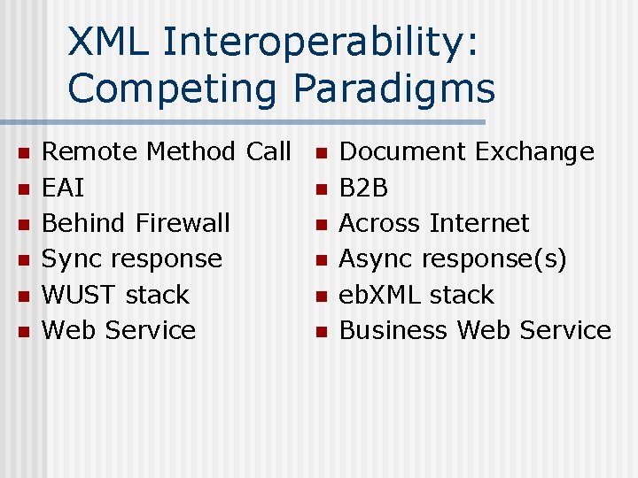XML Interoperability: Competing Paradigms n n n Remote Method Call EAI Behind Firewall Sync
