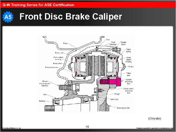 Front Disc Brake Caliper (Chrysler) © Goodheart-Willcox Co. , Inc. 16 Permission granted to