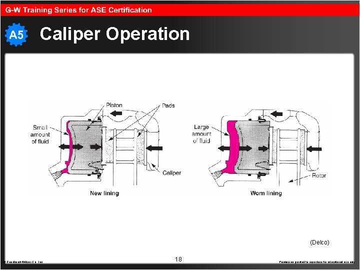 Caliper Operation (Delco) © Goodheart-Willcox Co. , Inc. 18 Permission granted to reproduce for