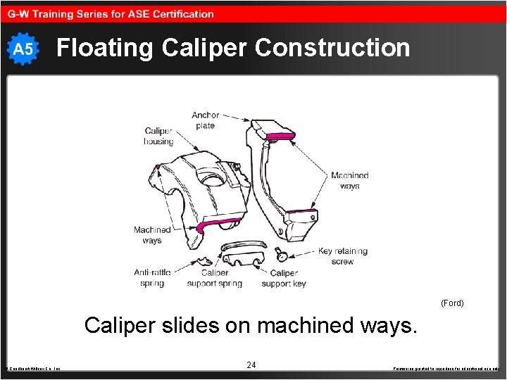 Floating Caliper Construction (Ford) Caliper slides on machined ways. © Goodheart-Willcox Co. , Inc.