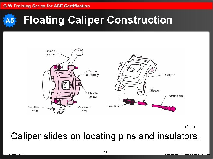 Floating Caliper Construction (Ford) Caliper slides on locating pins and insulators. © Goodheart-Willcox Co.