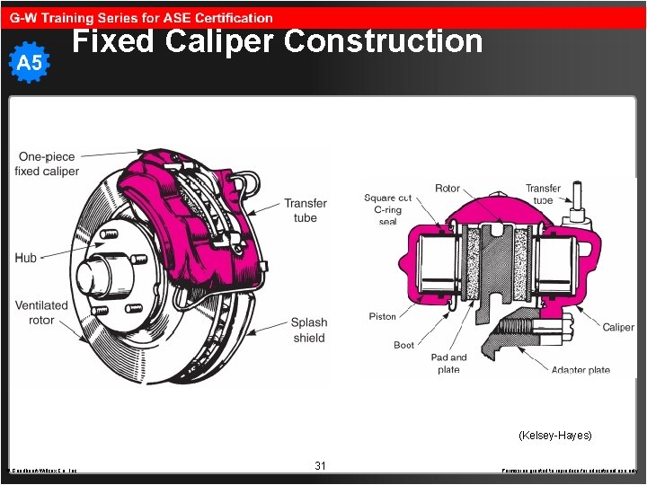 Fixed Caliper Construction (Kelsey-Hayes) © Goodheart-Willcox Co. , Inc. 31 Permission granted to reproduce
