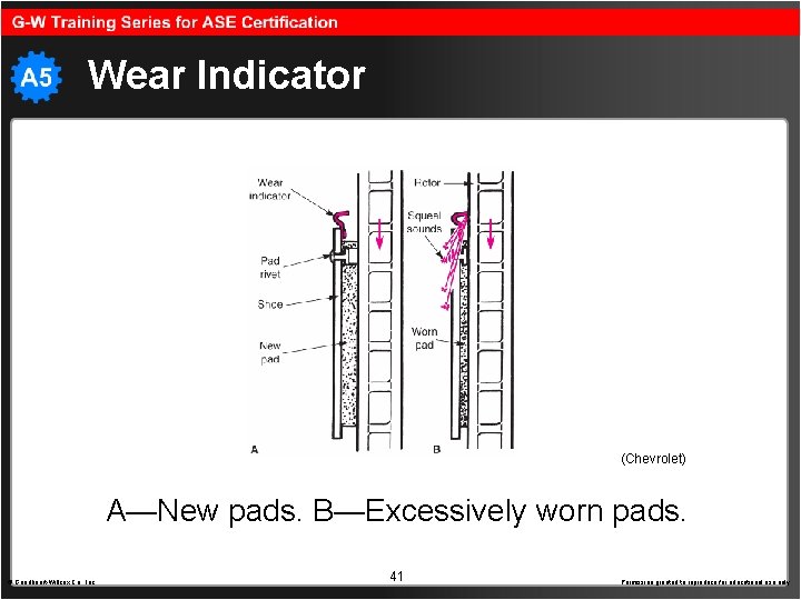 Wear Indicator (Chevrolet) A—New pads. B—Excessively worn pads. © Goodheart-Willcox Co. , Inc. 41