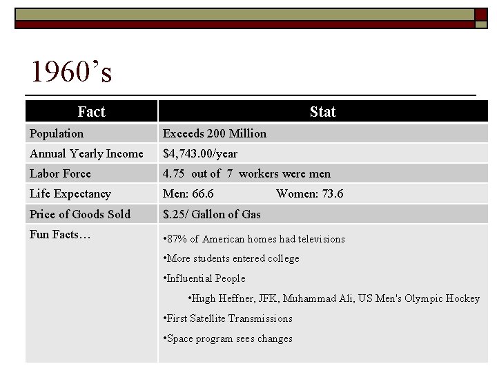 1960’s Fact Stat Population Exceeds 200 Million Annual Yearly Income $4, 743. 00/year Labor