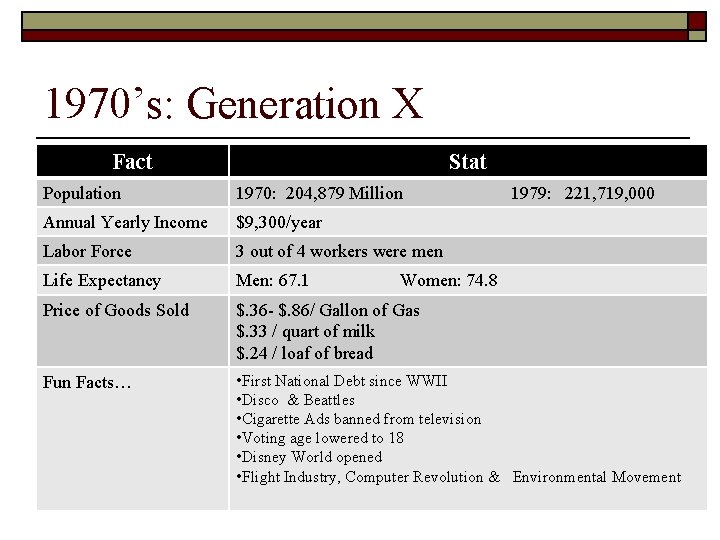 1970’s: Generation X Fact Stat Population 1970: 204, 879 Million 1979: 221, 719, 000