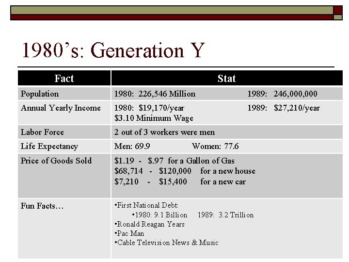 1980’s: Generation Y Fact Stat Population 1980: 226, 546 Million 1989: 246, 000 Annual