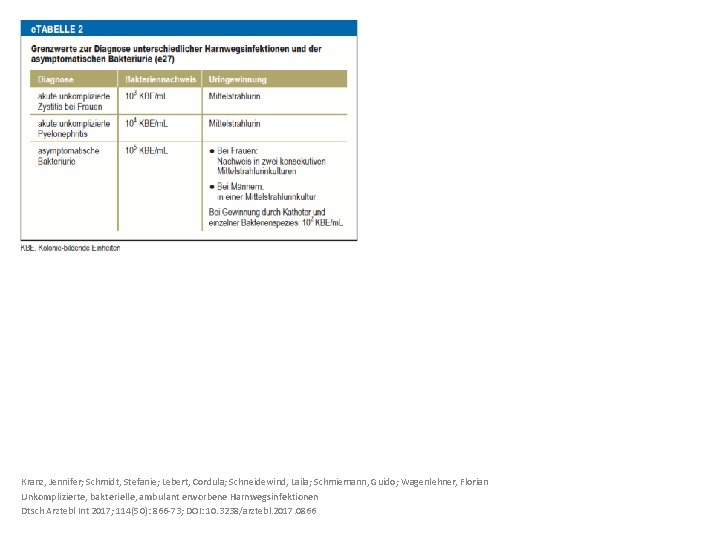 Kranz, Jennifer; Schmidt, Stefanie; Lebert, Cordula; Schneidewind, Laila; Schmiemann, Guido; Wagenlehner, Florian Unkomplizierte, bakterielle,