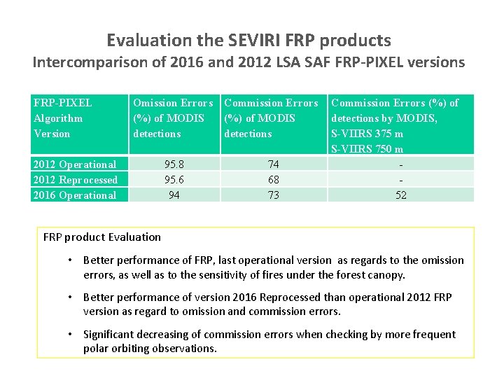 Evaluation the SEVIRI FRP products Intercomparison of 2016 and 2012 LSA SAF FRP-PIXEL versions