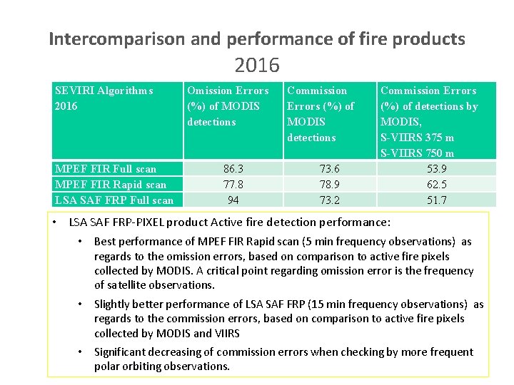 Intercomparison and performance of fire products 2016 SEVIRI Algorithms 2016 MPEF FIR Full scan