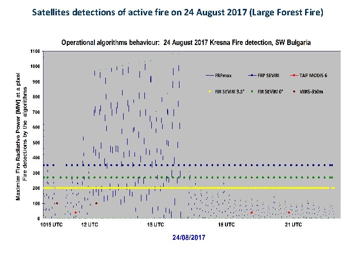 Satellites detections of active fire on 24 August 2017 (Large Forest Fire) 