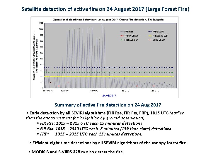 Satellite detection of active fire on 24 August 2017 (Large Forest Fire) Summary of