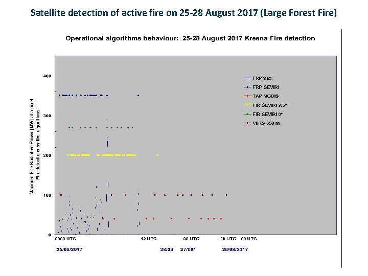 Satellite detection of active fire on 25 -28 August 2017 (Large Forest Fire) 