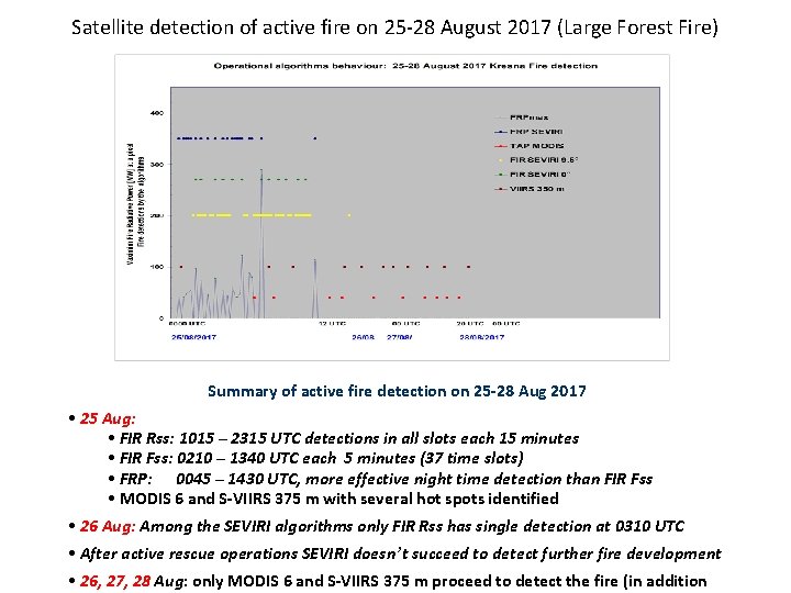 Satellite detection of active fire on 25 -28 August 2017 (Large Forest Fire) Summary