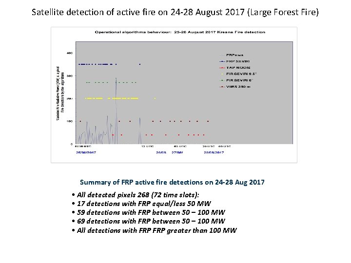 Satellite detection of active fire on 24 -28 August 2017 (Large Forest Fire) Summary