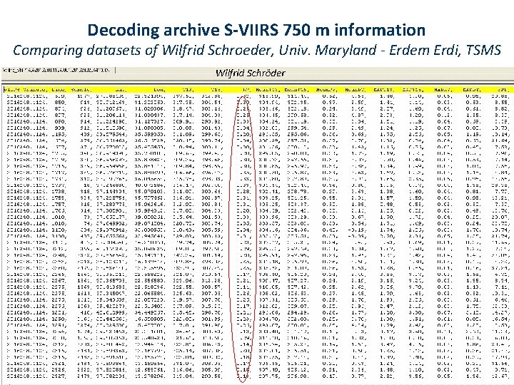 Decoding archive S-VIIRS 750 m information Comparing datasets of Wilfrid Schroeder, Univ. Maryland -