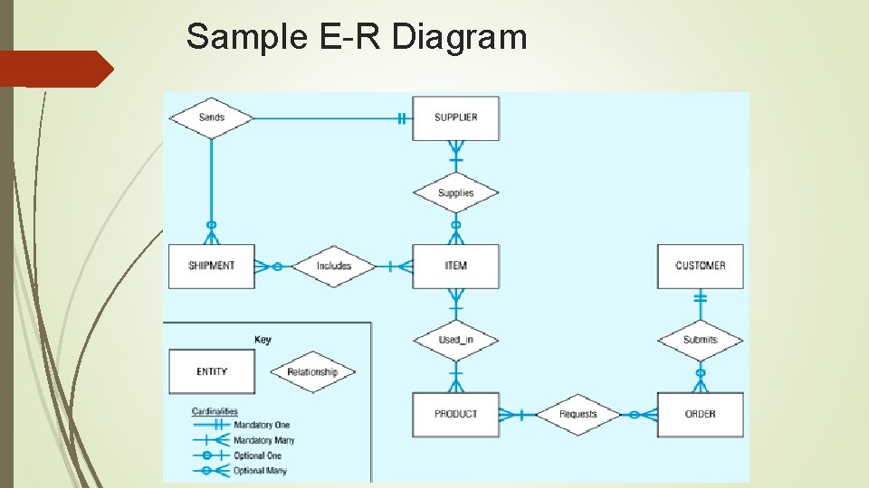 Sample E-R Diagram 13 -16 