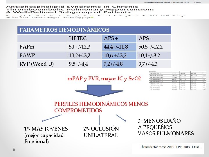 PARAMETROS HEMODINÁMICOS HPTEC APS + APS - PAPm 50 +/-12, 3 44, 4+/-11, 8