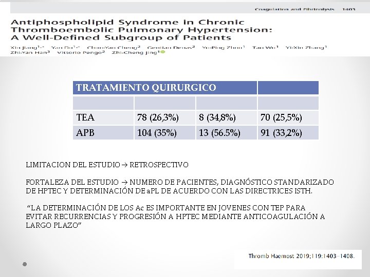 TRATAMIENTO QUIRURGICO TEA 78 (26, 3%) 8 (34, 8%) 70 (25, 5%) APB 104