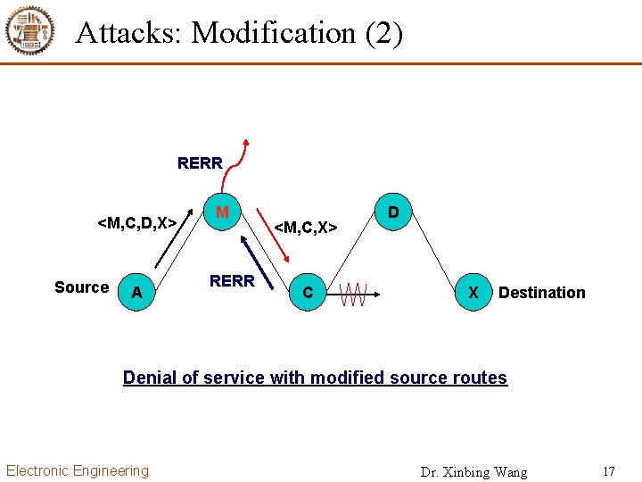 Attacks: Modification (2) RERR <M, C, D, X> Source A M RERR <M, C,