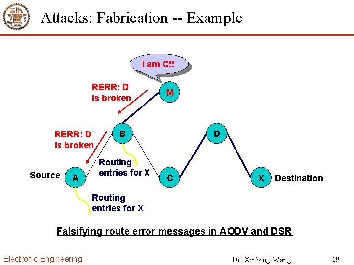Attacks: Fabrication -- Example I am C!! RERR: D is broken Source A M