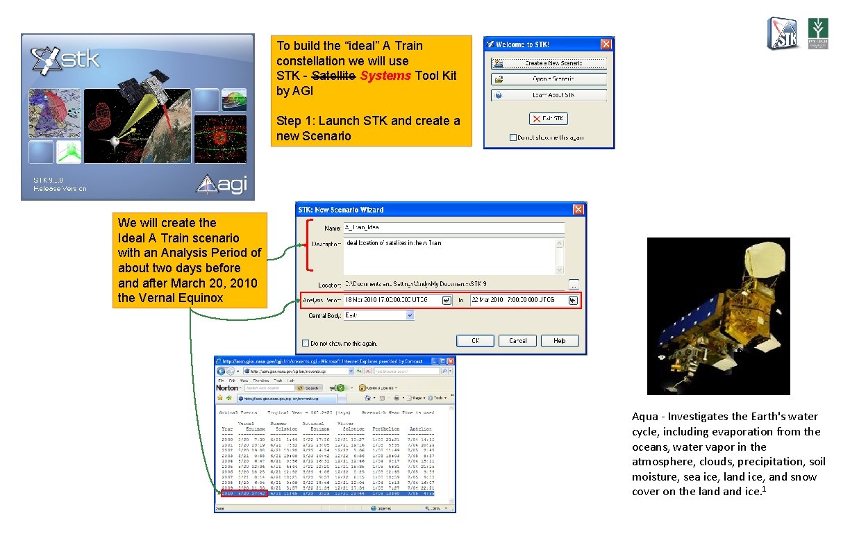 To build the “ideal” A Train constellation we will use STK - Satellite Systems