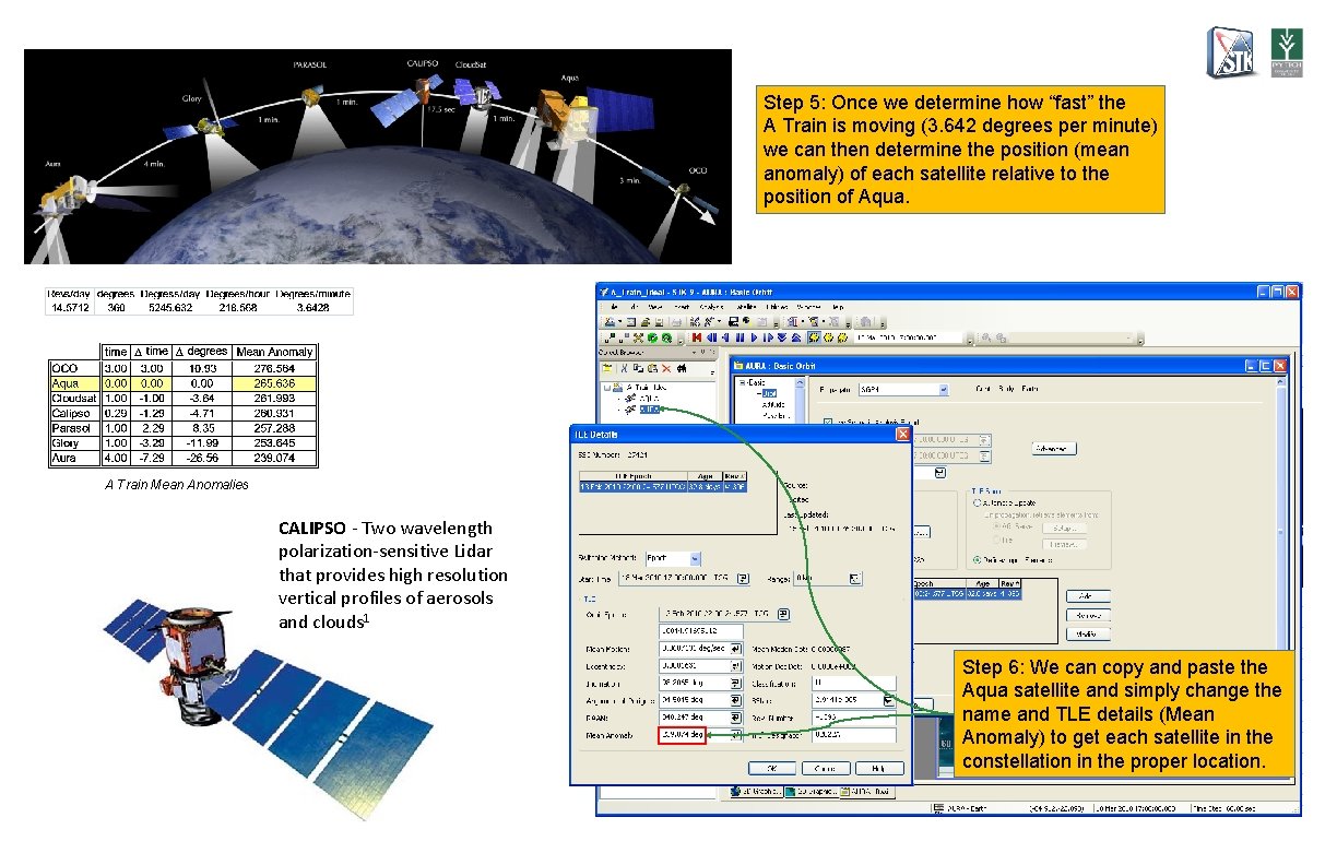 Step 5: Once we determine how “fast” the A Train is moving (3. 642