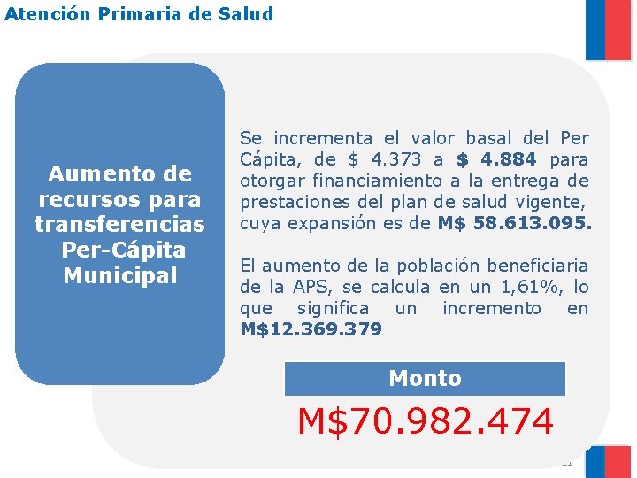 Atención Primaria de Salud Aumento de recursos para transferencias Per-Cápita Municipal Se incrementa el
