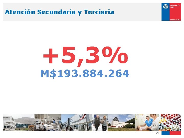 Atención Secundaria y Terciaria +5, 3% M$193. 884. 264 35 