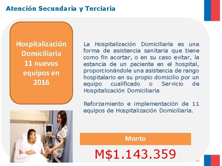 Atención Secundaria y Terciaria Hospitalización Domiciliaria 11 nuevos equipos en 2016 La Hospitalización Domiciliaria