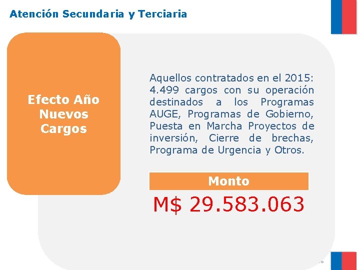 Atención Secundaria y Terciaria Efecto Año Nuevos Cargos Aquellos contratados en el 2015: 4.