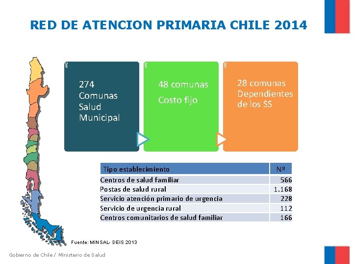 RED DE ATENCION PRIMARIA 2013 APS APS RED DE ATENCION PRIMARIA CHILE 2014 274