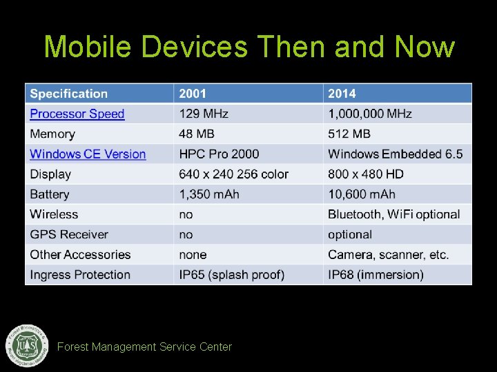 Mobile Devices Then and Now Forest Management Service Center 