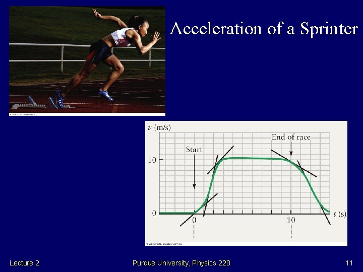 Acceleration of a Sprinter Lecture 2 Purdue University, Physics 220 11 