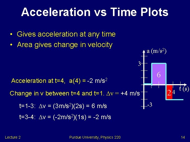 Acceleration vs Time Plots • Gives acceleration at any time • Area gives change