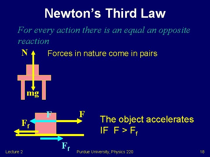 Newton’s Third Law For every action there is an equal an opposite reaction N