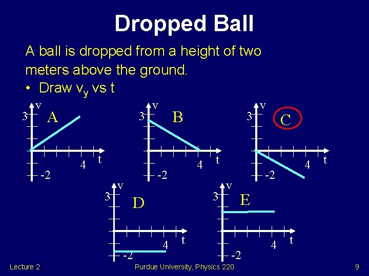 Dropped Ball A ball is dropped from a height of two meters above the