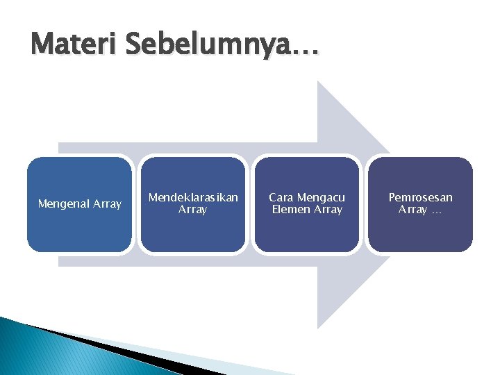 Materi Sebelumnya… Mengenal Array Mendeklarasikan Array Cara Mengacu Elemen Array Pemrosesan Array … 