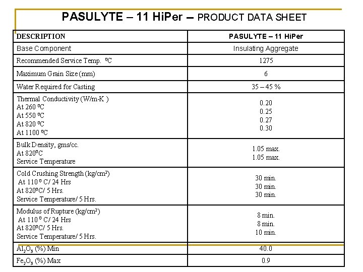 PASULYTE – 11 Hi. Per -- PRODUCT DATA SHEET DESCRIPTION Base Component Recommended Service