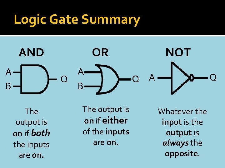 Logic Gate Summary AND OR A Q B A B The output is on