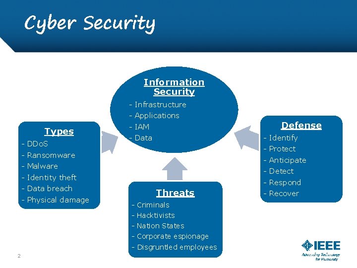Cyber Security Information Security - Infrastructure Types - DDo. S - Ransomware - Malware