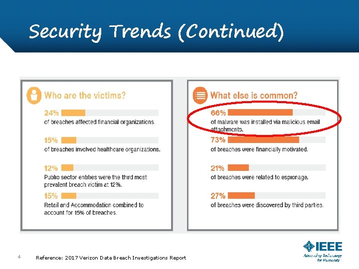 Security Trends (Continued) 4 Confidential Reference: 2017 Verizon Data Breach Investigations Report 