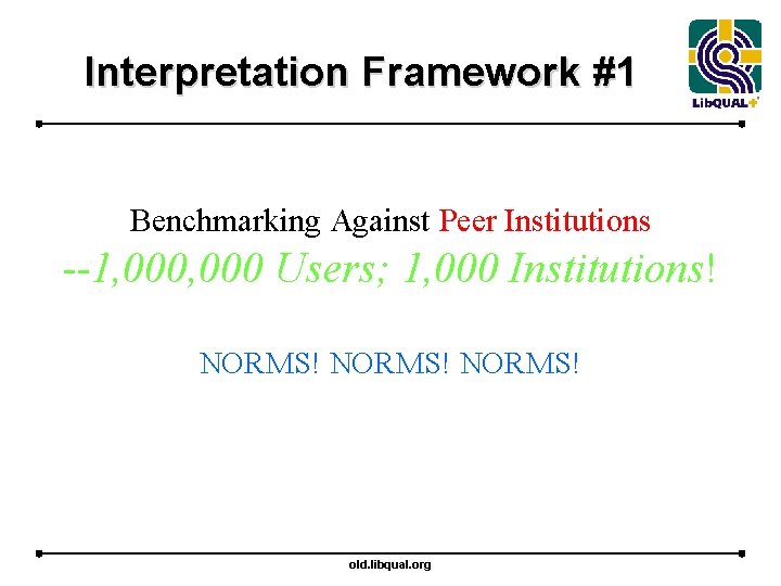 Interpretation Framework #1 Benchmarking Against Peer Institutions --1, 000 Users; 1, 000 Institutions! NORMS!