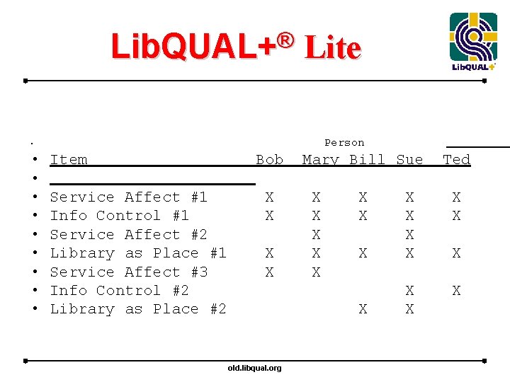 ® Lib. QUAL+ Lite Person • • • Item Service Affect #1 Info Control