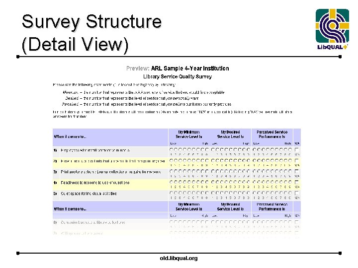 Survey Structure (Detail View) old. libqual. org 