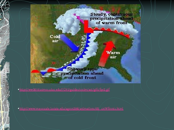  • http: //ww 2010. atmos. uiuc. edu/(Gh)/guides/crclm/act/gifs/fpr 2. gif • http: //www. mesoscale.