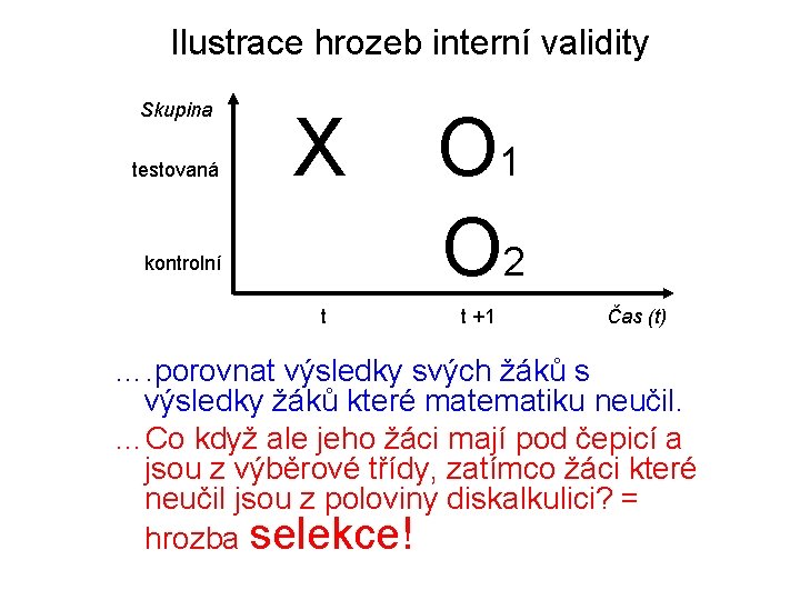 Ilustrace hrozeb interní validity Skupina testovaná X O 1 O 2 t t +1