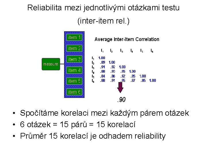 Reliabilita mezi jednotlivými otázkami testu (inter-item rel. ) • Spočítáme korelaci mezi každým párem
