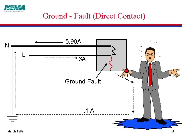 Ground - Fault (Direct Contact) 5. 90 A N L 6 A Ground-Fault .